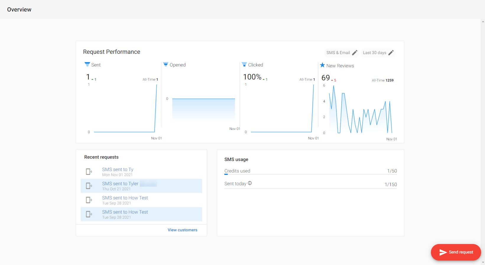 Customer Voice Overview Page