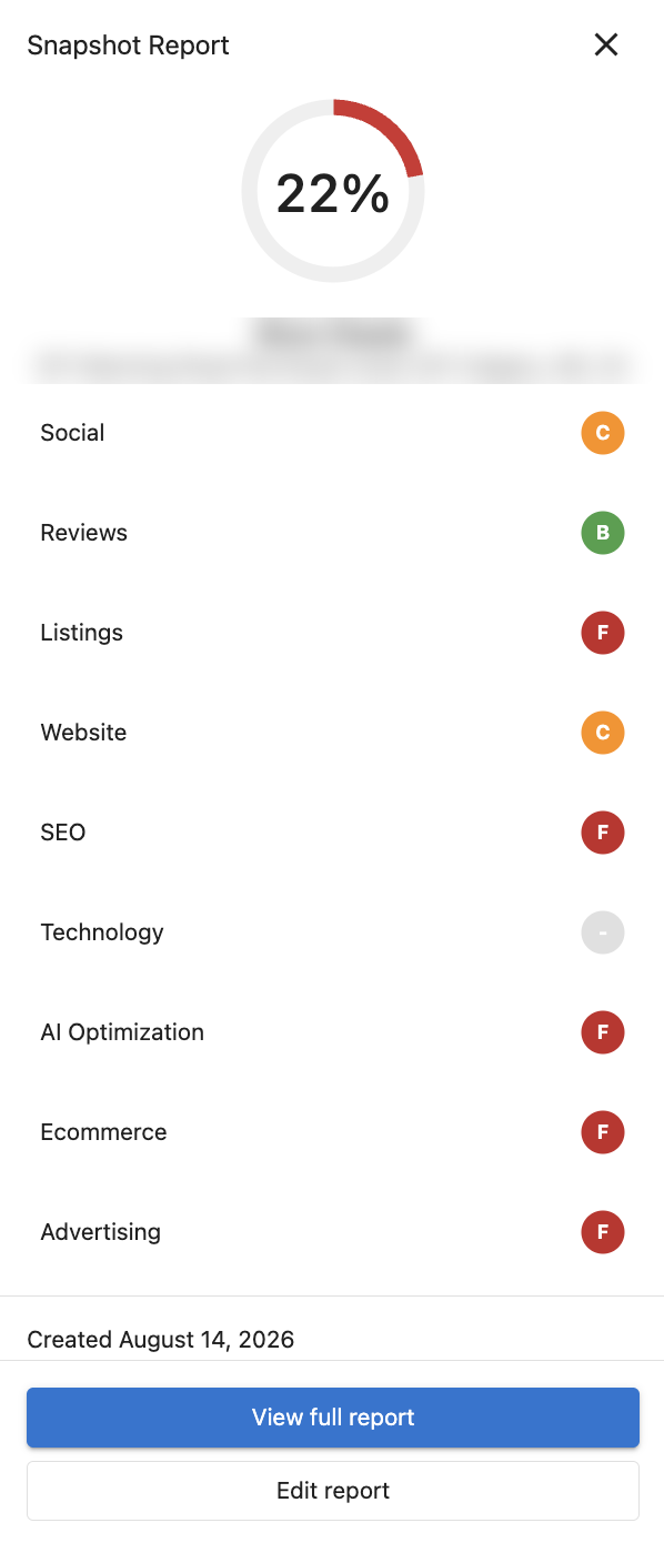 The Snapshot Report scorecard: an overall Digital Score of 22%, with letter grades beside Social, Reviews, Listings, Website, SEO, AI Optimization, Ecommerce, and Advertising, and an ungraded Technology row