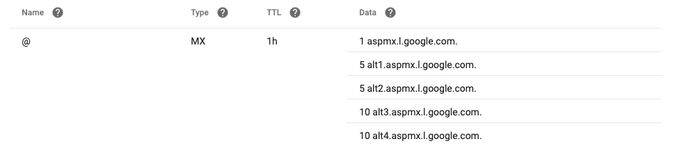 Google Workspace MX records