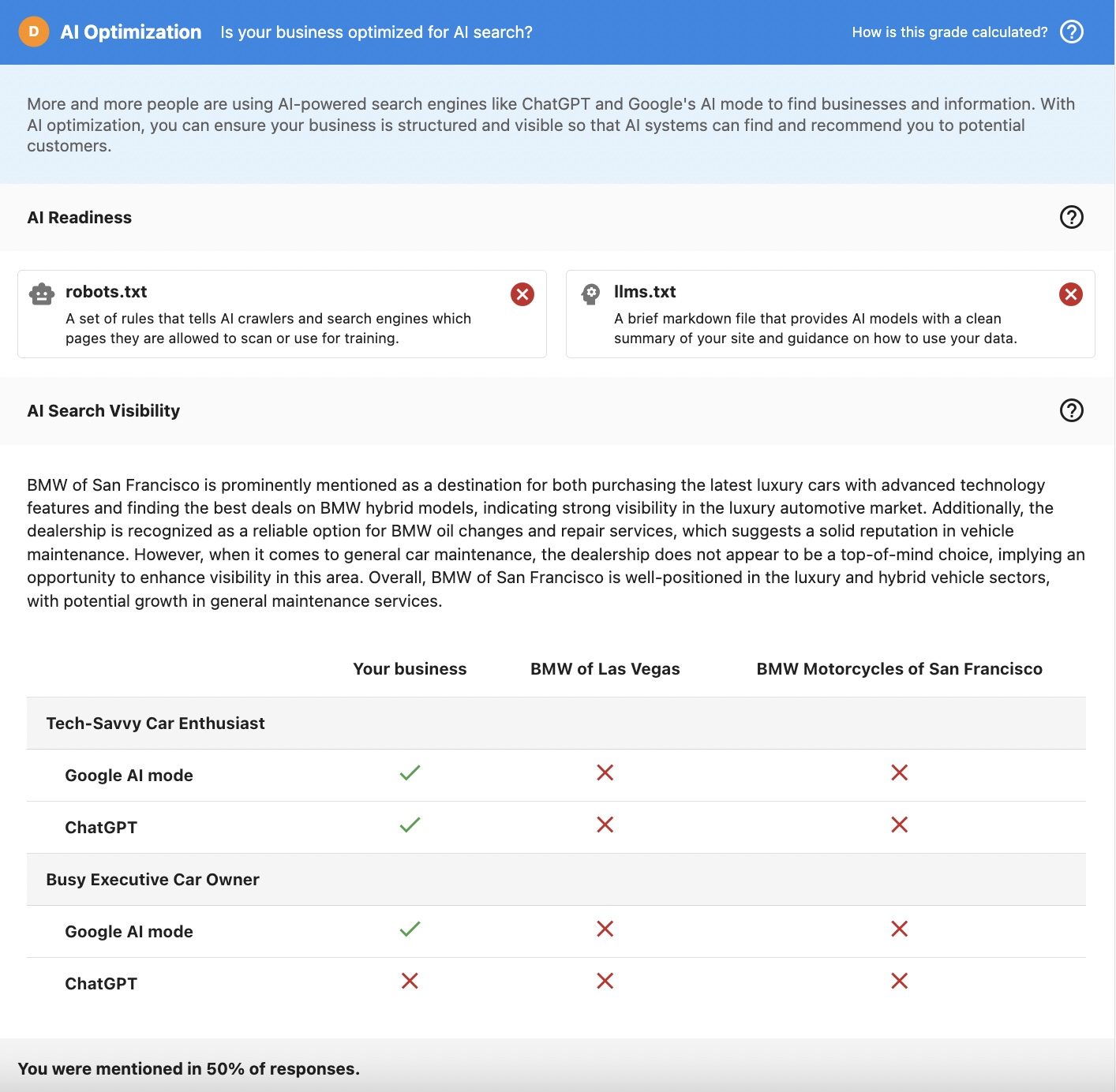 AI Optimization Section Overview