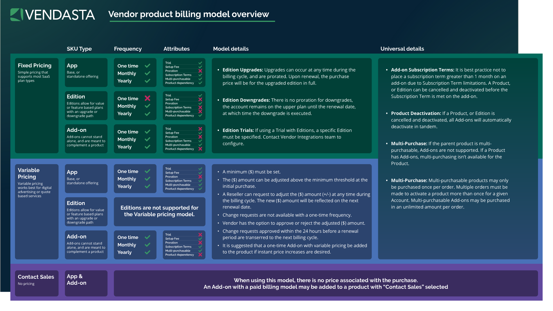 Vendor_product_billing_model_overview.png
