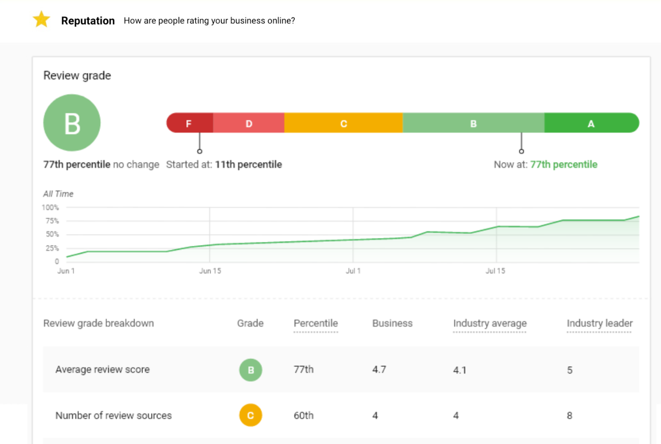screenshot-vendasta-support.zendesk.com-2024.07.30-13_36_05 (1).png
