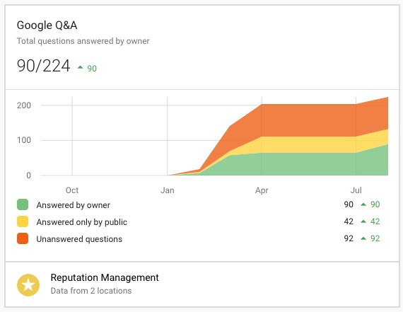 GoogleQA_multi-location_executive_report.jpeg