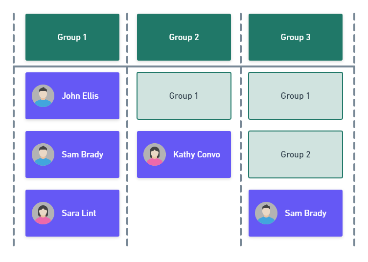 Fulfillment User Groups – Vendasta Support